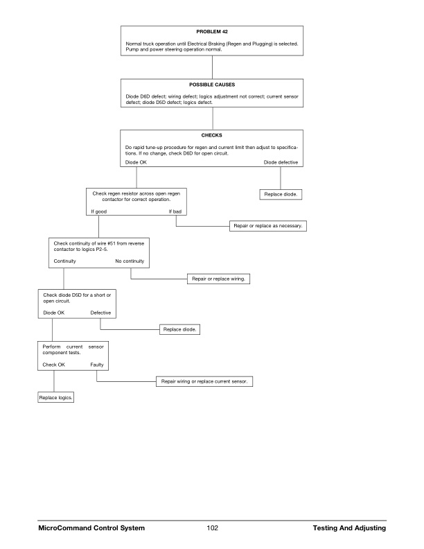 Caterpillar M70D to M120D MicroCommand Control System Service Manual SENB8464-03-4