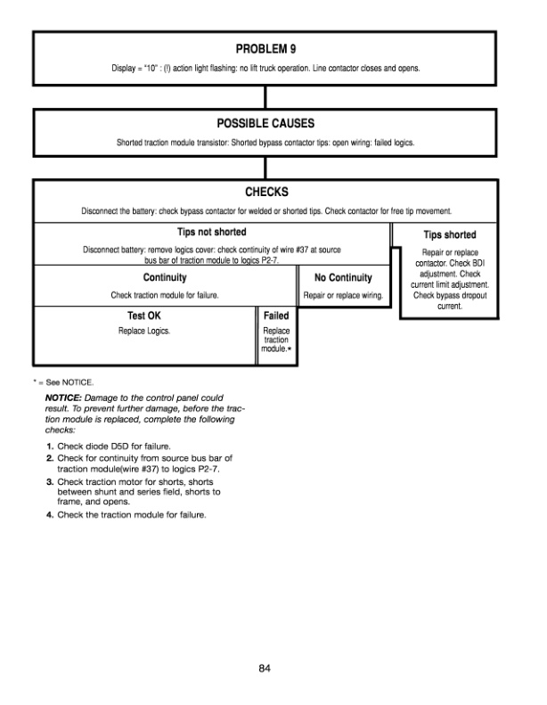 Caterpillar MicroCommand III 36-48V, 72-80V Service Manual 99759-60100 2 Caterpillar MicroCommand III 36-48V, 72-80V Service Manual 99759-60100-2