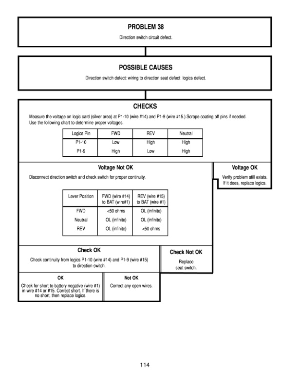 Caterpillar MicroCommand III 36-48V, 72-80V Service Manual 99759-60100 3 Caterpillar MicroCommand III 36-48V, 72-80V Service Manual 99759-60100-3