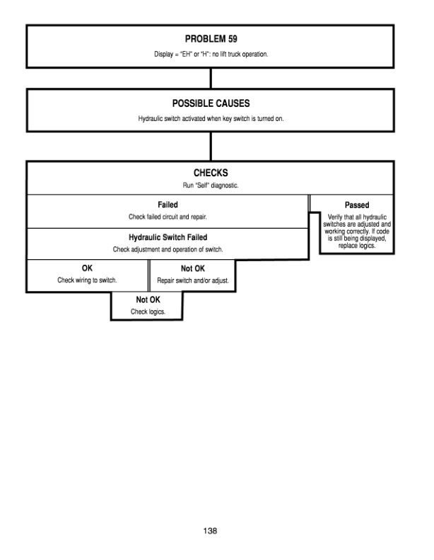 Caterpillar MicroCommand III 36-48V, 72-80V Service Manual 99759-60100 5 Caterpillar MicroCommand III 36-48V, 72-80V Service Manual 99759-60100-5