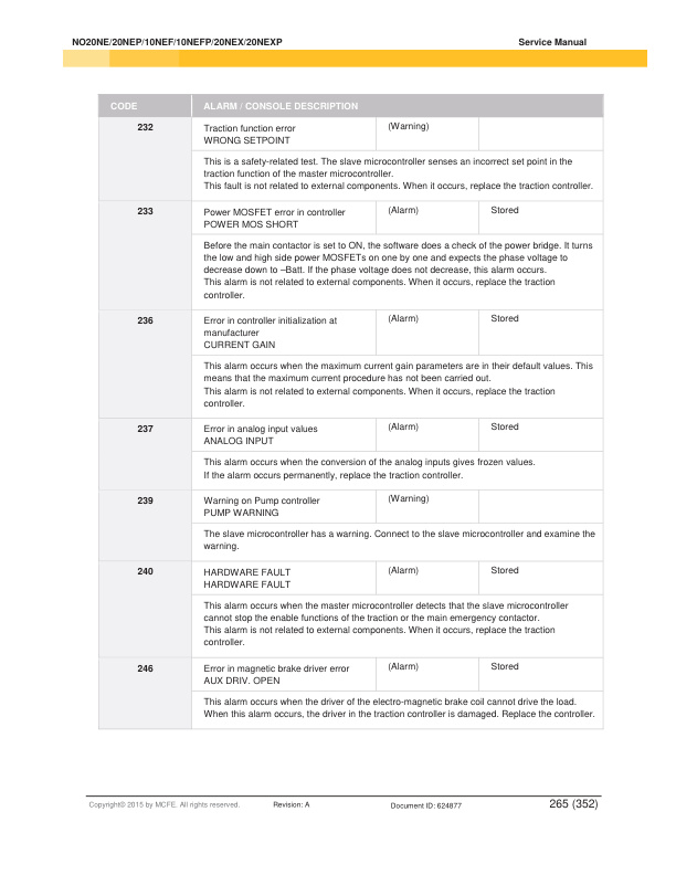 Caterpillar NO 20NE, NO 20NEP, NO 10NEF, NO 10NEFP, NO 20NEX, NO 20NEXP, NTR30N Service Manual 624877 4 Caterpillar NO 20NE, NO 20NEP, NO 10NEF, NO 10NEFP, NO 20NEX, NO 20NEXP, NTR30N Service Manual 624877-4