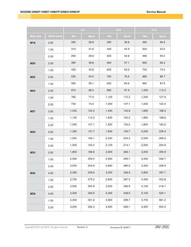 Caterpillar NO 20NE, NO 20NEP, NO 10NEF, NO 10NEFP, NO 20NEX, NO 20NEXP, NTR30N Service Manual 624877 5 Caterpillar NO 20NE, NO 20NEP, NO 10NEF, NO 10NEFP, NO 20NEX, NO 20NEXP, NTR30N Service Manual 624877-5