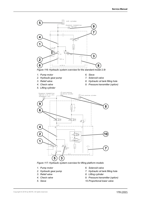 Caterpillar NO12N2F(P), NO20N2(P), NO25N2(P) Service Manual 639785 EN-A 5 Caterpillar NO12N2F(P), NO20N2(P), NO25N2(P) Service Manual 639785 EN-A - Image 5