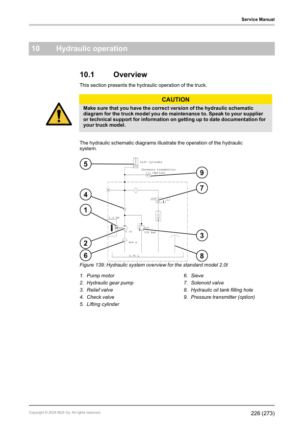 Caterpillar NO12N2F(P), NO20N2(X)(P), NO25N2(P), NTR30N2, NTR50N2 Service Manual 639785 EN-D 4 Caterpillar NO12N2F(P), NO20N2(X)(P), NO25N2(P), NTR30N2, NTR50N2 Service Manual 639785 EN-D - Image 4