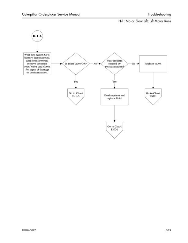 Caterpillar NOR22 Low Level Orderpickers Service Manual SENB6686-4