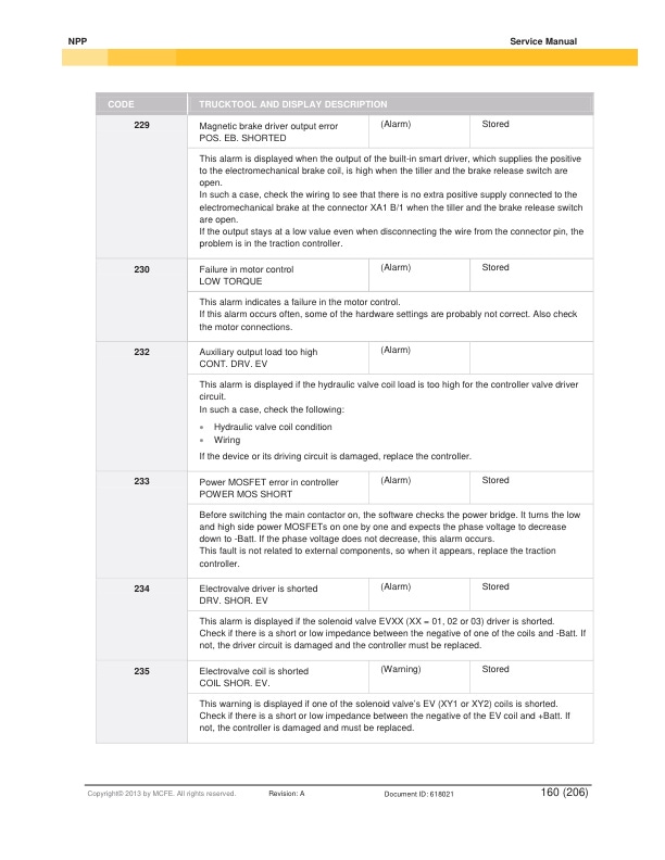 Caterpillar NPP 16N2, NPP 18N2, NPP 20N2, NPP 20N2E Service Manual 618021-4