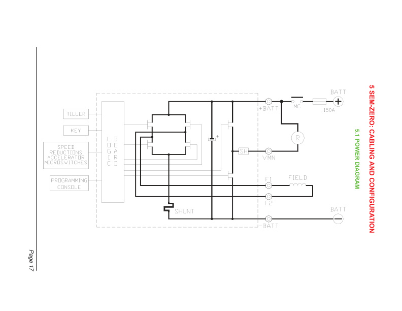 Caterpillar NPP, NSP, NSV, NPV, NSD Adjustment Instructions WHSM0041-3