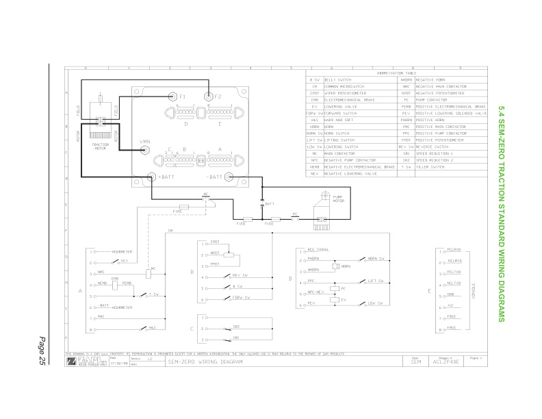 Caterpillar NPP, NSP, NSV, NPV, NSD Adjustment Instructions WHSM0041-5