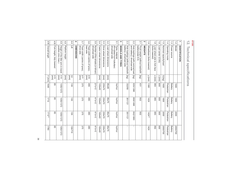 Caterpillar NPP16N2, NPP18N2, NPP20N2, NPP20N2E Operation and Maintenance Manual SWHPU-00010-5