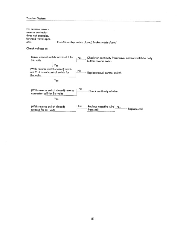 Caterpillar NPP40 4.000LB Powered Pallet Walkie Service Manual SENB8543-01-3