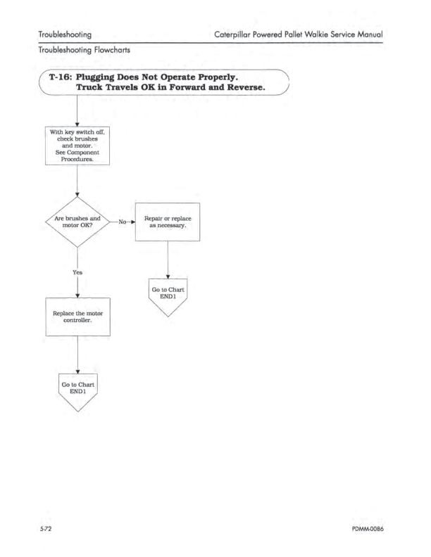 Caterpillar NPP40 4.000LB Powered Pallet Walkie Service Manual SENB8549-01-2