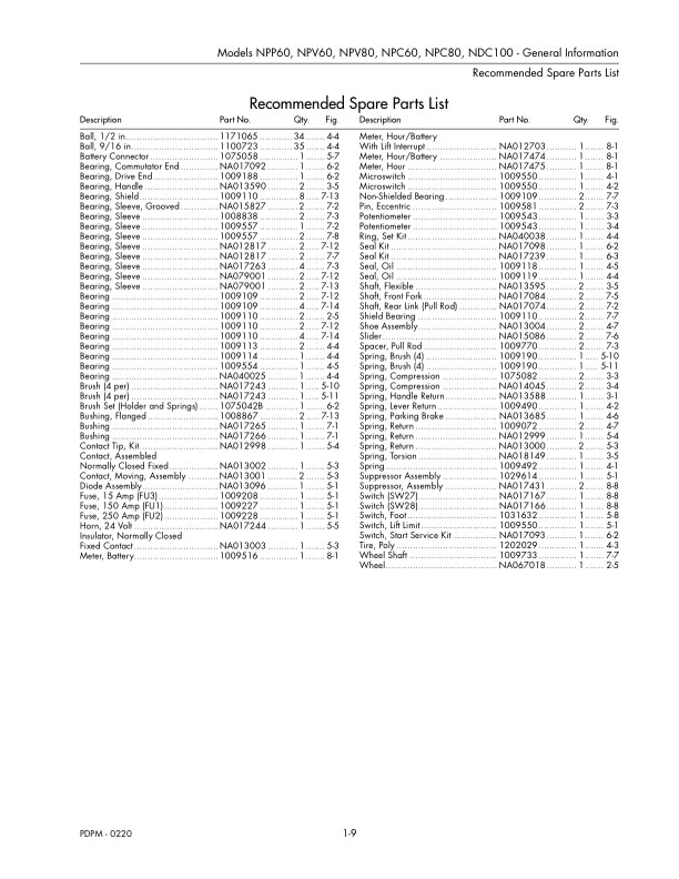 Caterpillar NPP60, NPV60, NPV80, NPC60, NPC80, NDC100 Powered Pallet Walkies Parts Manual SEBN6619-4