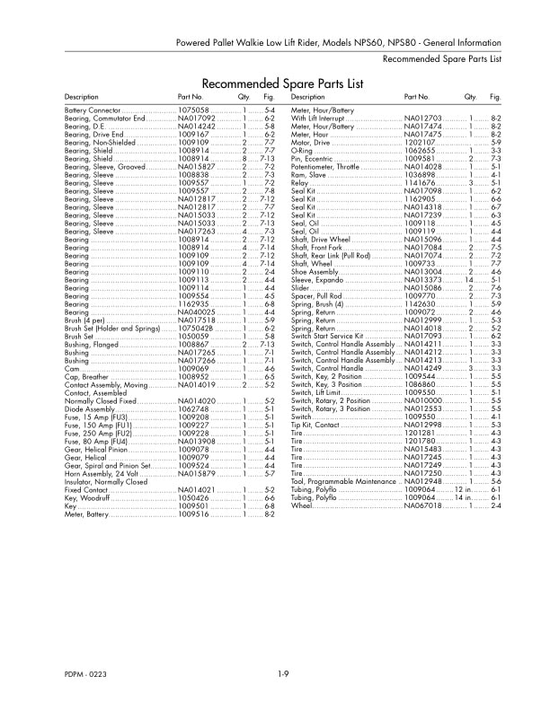Caterpillar NPS60-80 Powered Pallet Walkie Low Lift Rider Parts Manual SEBN6769-5