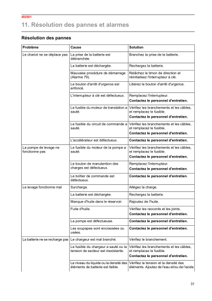 Caterpillar NPV20N, NPV25NH, NO20NT Operation and Maintenance Manual SWHPU-00122 FR 5 Caterpillar NPV20N, NPV25NH, NO20NT Operation and Maintenance Manual SWHPU-00122 FR - Image 5