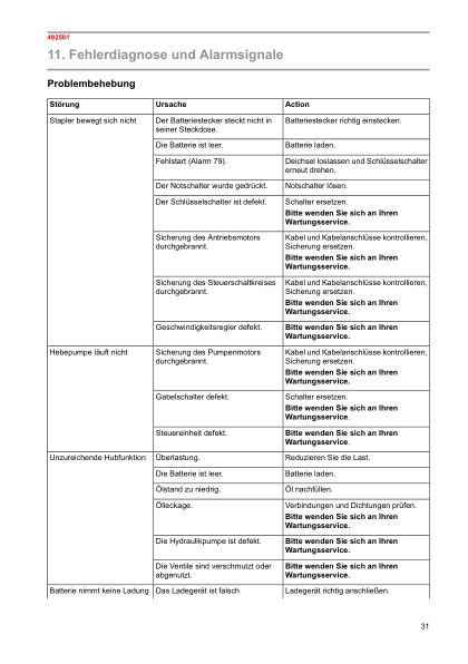Caterpillar NPV20N, NPV25NH, NO20NT Operation and Maintenance Manual SWHPU-00132 DE 5 Caterpillar NPV20N, NPV25NH, NO20NT Operation and Maintenance Manual SWHPU-00132 DE - Image 5