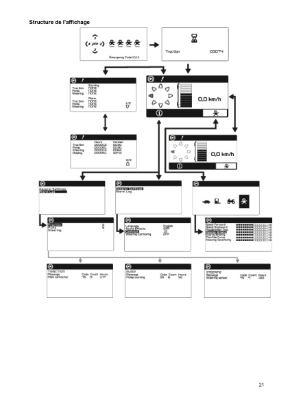 Alternative view of Caterpillar NPV20N2, NPF25N2, NPP20N2R Operation and Maintenance Manual SWHPU-00120 FR