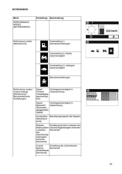 Alternative view of Caterpillar NPV20N2, NPF25N2, NPP20N2R Operation and Maintenance Manual SWHPU-00130 DE