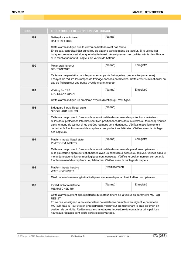 Caterpillar NPV20N2 Service Manual 615022 DE 3 Caterpillar NPV20N2 Service Manual 615022 DE - Image 3