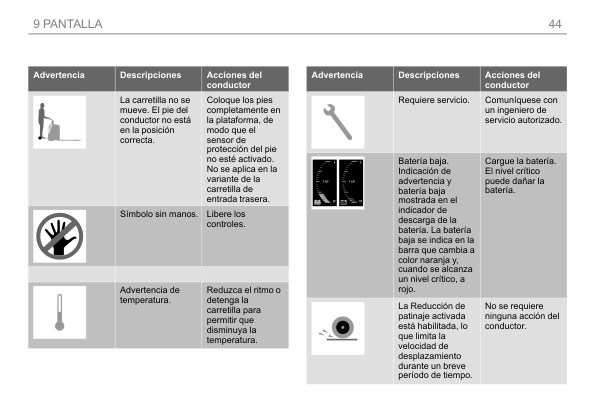 Alternative view of Caterpillar NPV20N3 to NPF25N3S Operation and Maintenance Manual OM20ES1PTC4 ES