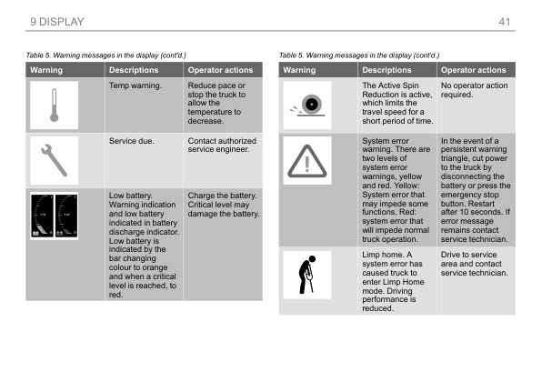 Alternative view of Caterpillar NPV20N3 to NPF25N3S Operation and Maintenance Manual OM20GB1PTC4
