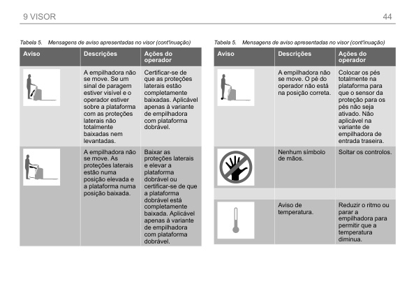 Alternative view of Caterpillar NPV20N3 to NPF25N3S Operation and Maintenance Manual OM20PT1PTC4 BR