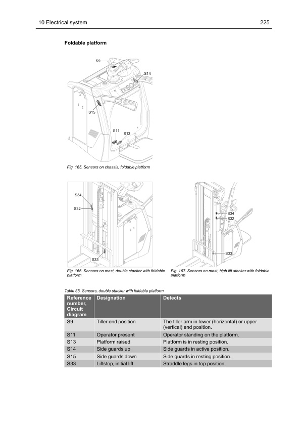 Caterpillar NPV20N3D to NSF16N3SS Service Manual SM23GB1DHSC3 5 Caterpillar NPV20N3D to NSF16N3SS Service Manual SM23GB1DHSC3 - Image 5
