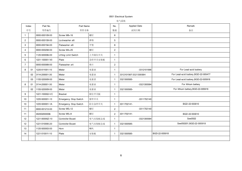 Caterpillar NPV30EAL Parts Manual-4