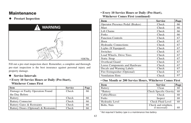 Caterpillar NR-ND-NS 2500-4500P-36V Operation and Maintenance Manual 99750-8D100 5 Caterpillar NR-ND-NS 2500-4500P-36V Operation and Maintenance Manual 99750-8D100-5