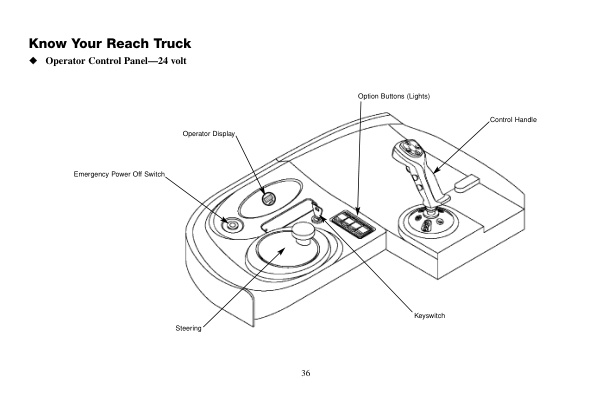 Caterpillar NR3000-24V to NS4000-36V Operation and Maintenance Manual SEBU2900-03 2 Caterpillar NR3000-24V to NS4000-36V Operation and Maintenance Manual SEBU2900-03-2