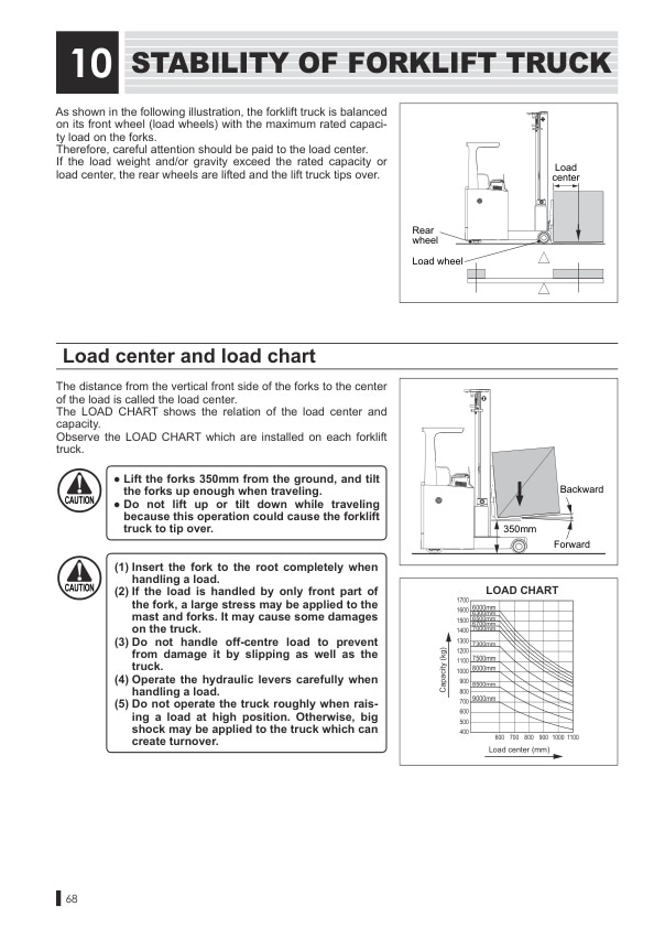 Caterpillar NRF14CA, NRF16CA, NRF20CA Operation and Maintenance Manual 99750-33100-4