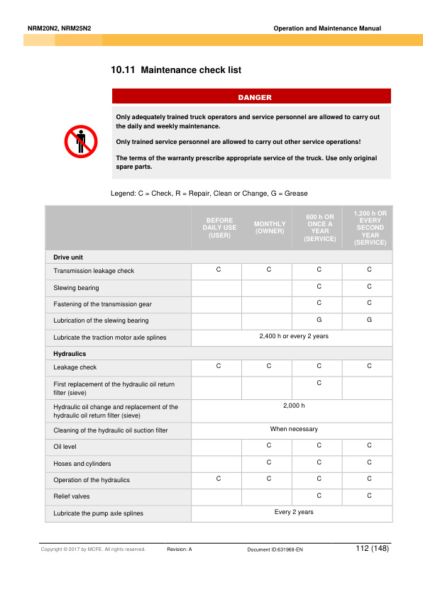 Caterpillar NRM20N2, NRM25N2 Operation and Maintenance Manual 631968 EN-A 4 Caterpillar NRM20N2, NRM25N2 Operation and Maintenance Manual 631968 EN-A - Image 4