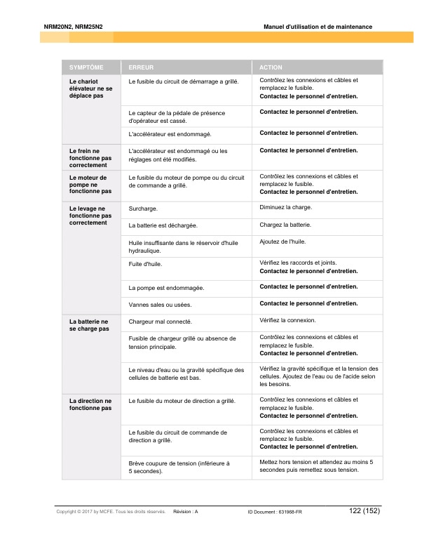 Caterpillar NRM20N2, NRM25N2 Operation and Maintenance Manual 631968 FR-A 5 Caterpillar NRM20N2, NRM25N2 Operation and Maintenance Manual 631968 FR-A - Image 5