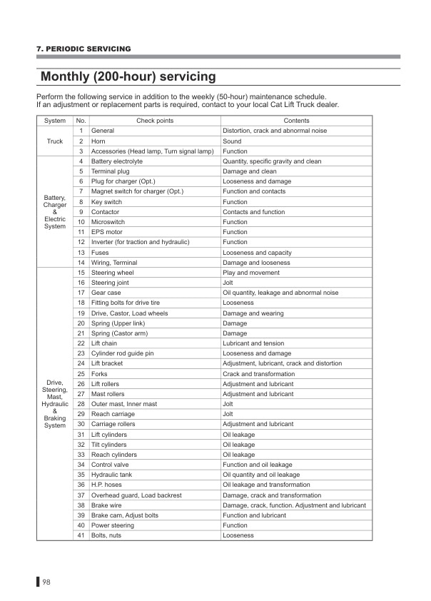 Caterpillar NRS10N-12NCB, NRS12(L)CB, NRS15(L)-18(L)CB, NRS20(L)-25(L)CB Operation and Maintenance Manual 99750-44110-5