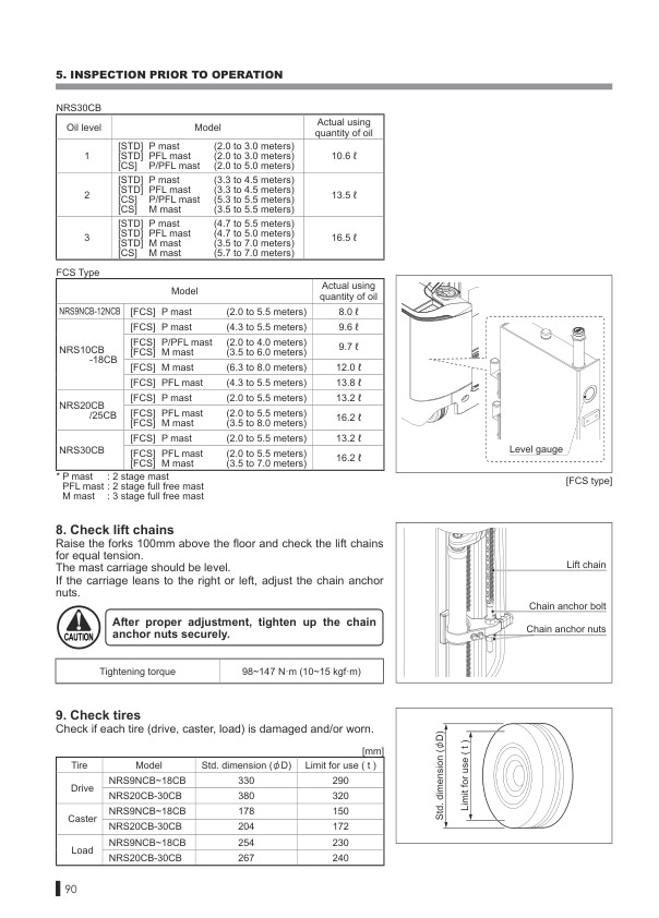 Caterpillar NRS9NCB to NRS30(L)CB Operation and Maintenance Manual 99710-38110-4