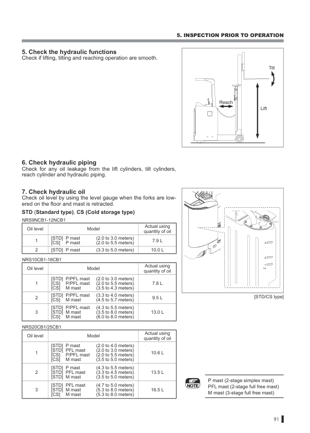 Caterpillar NRS9NCB1 to NRS30(L)CB1 Operation and Maintenance Manual OCFEM-J1280-190 4 Caterpillar NRS9NCB1 to NRS30(L)CB1 Operation and Maintenance Manual OCFEM-J1280-190-4