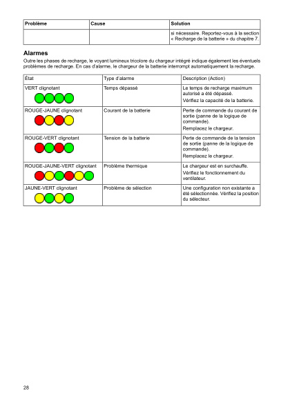 Caterpillar NSP10N, NSP12N, NSP12NI, NSP16N, NSP16NI Operation and Maintenance Manual SWHSU-00221 FR 5 Caterpillar NSP10N, NSP12N, NSP12NI, NSP16N, NSP16NI Operation and Maintenance Manual SWHSU-00221 FR - Image 5