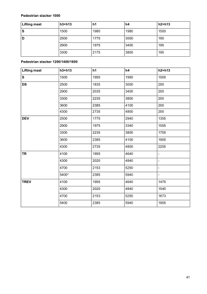 Caterpillar NSP10N2 to NSP16NSR Operation and Maintenance Manual SWHSU-00310 3 Caterpillar NSP10N2 to NSP16NSR Operation and Maintenance Manual SWHSU-00310 - Image 3