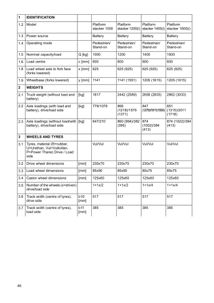 Caterpillar NSP10N2 to NSP16NSR Operation and Maintenance Manual SWHSU-00310 4 Caterpillar NSP10N2 to NSP16NSR Operation and Maintenance Manual SWHSU-00310 - Image 4