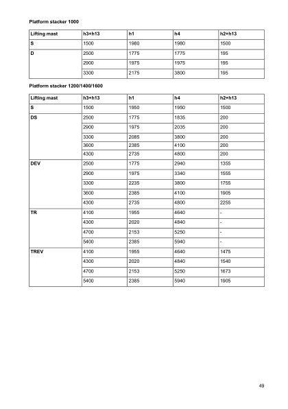 Caterpillar NSP10N2 to NSP16NSR Operation and Maintenance Manual SWHSU-00310 5 Caterpillar NSP10N2 to NSP16NSR Operation and Maintenance Manual SWHSU-00310 - Image 5