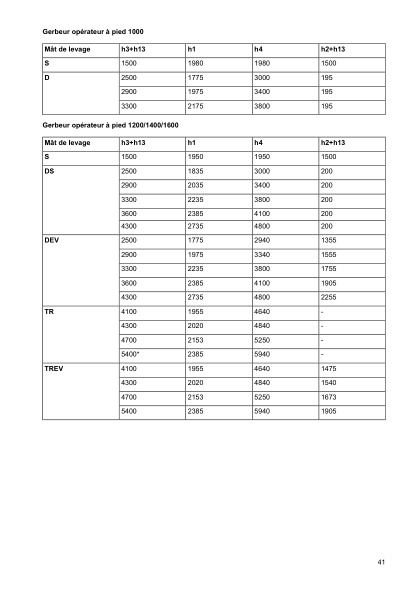 Caterpillar NSP10N2 to NSP16NSR Operation and Maintenance Manual SWHSU-00320 FR 3 Caterpillar NSP10N2 to NSP16NSR Operation and Maintenance Manual SWHSU-00320 FR - Image 3
