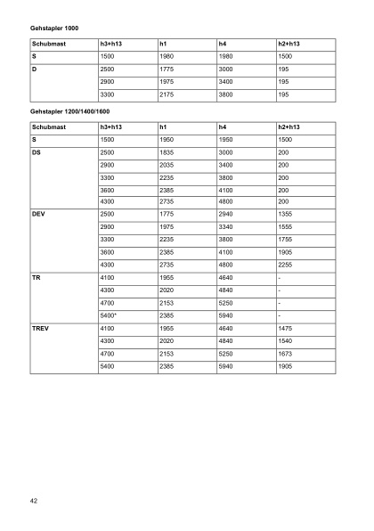 Caterpillar NSP10N2 to NSP16NSR Operation and Maintenance Manual SWHSU-00330 DE 3 Caterpillar NSP10N2 to NSP16NSR Operation and Maintenance Manual SWHSU-00330 DE - Image 3