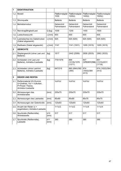 Caterpillar NSP10N2 to NSP16NSR Operation and Maintenance Manual SWHSU-00330 DE 4 Caterpillar NSP10N2 to NSP16NSR Operation and Maintenance Manual SWHSU-00330 DE - Image 4