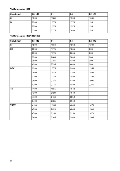 Caterpillar NSP10N2 to NSP16NSR Operation and Maintenance Manual SWHSU-00330 DE 5 Caterpillar NSP10N2 to NSP16NSR Operation and Maintenance Manual SWHSU-00330 DE - Image 5