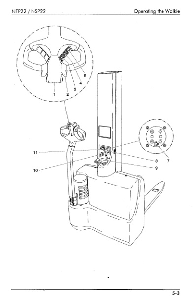 Caterpillar NSP22, NFP22 Operation and Maintenance, Parts and Service Manual SEBN2734-01 3 Caterpillar NSP22, NFP22 Operation and Maintenance, Parts and Service Manual SEBN2734-01-3