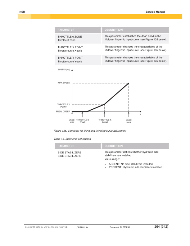 Caterpillar NSR 12N, NSR 16N, NSR 16NI, NSR 20N Service Manual 619098-3