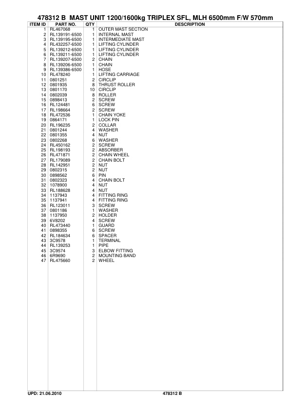 Caterpillar NSS15N Parts Manual 3 Caterpillar NSS15N Parts Manual - Image 3