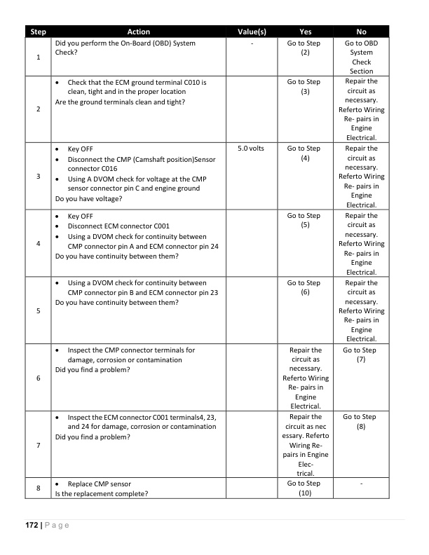 Alternative view of Caterpillar PSI 4X LPG Engine Service Manual SCEEA-AT29E-241