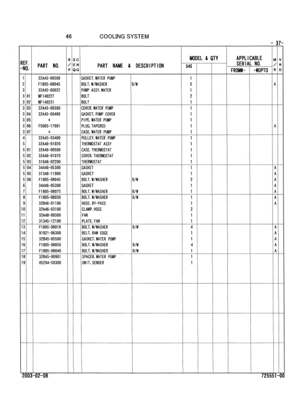 Caterpillar S4S Diesel Engine Parts Manual 98725-55100 2 Caterpillar S4S Diesel Engine Parts Manual 98725-55100-2