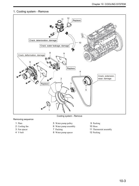 Caterpillar S6S Diesel Engine Service Manual 99739-32110 3 Caterpillar S6S Diesel Engine Service Manual 99739-32110 - Image 3