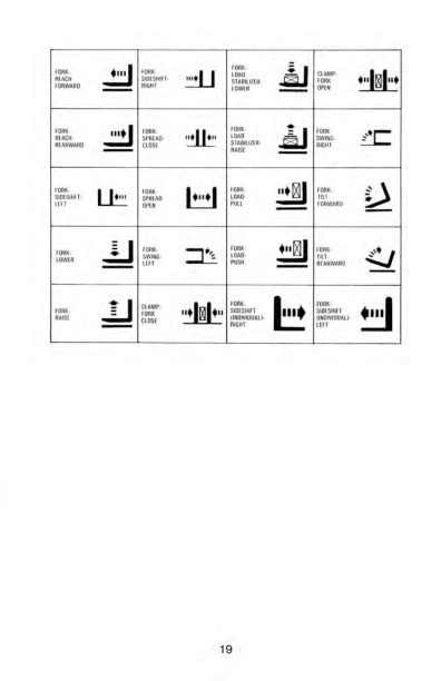 Caterpillar T165 to T400 Lift Trucks Operator Guide SEBU5466 2 Caterpillar T165 to T400 Lift Trucks Operator Guide SEBU5466-2